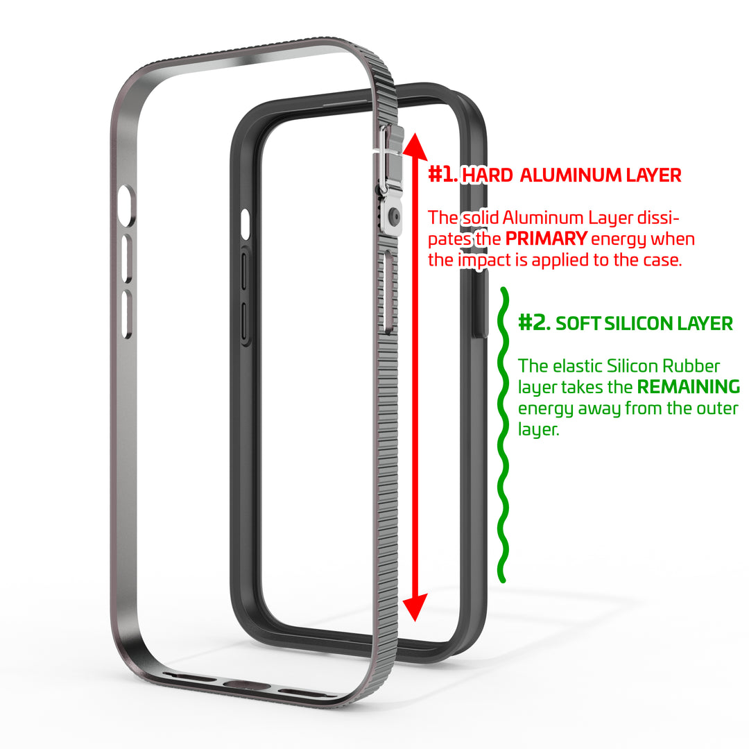 Discover the Dual-Layer Protection of ShocLayer: Designed to Keep Your Phone Safe!